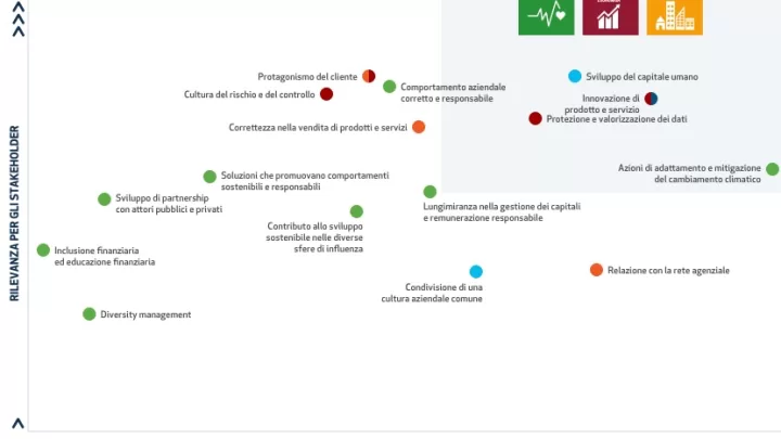 Introduzione alla Materialità