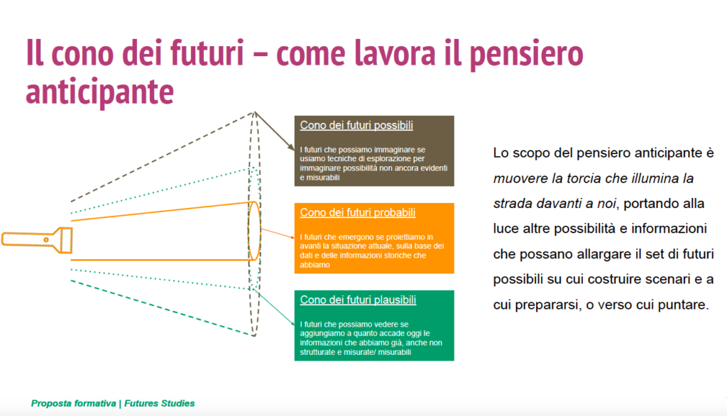 Cono dei futuri - Monia Cusini e Claudia Poppi Futures Litiracy