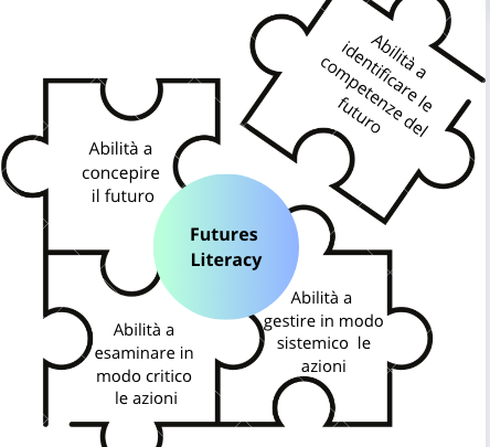 Future Literacy a scuola